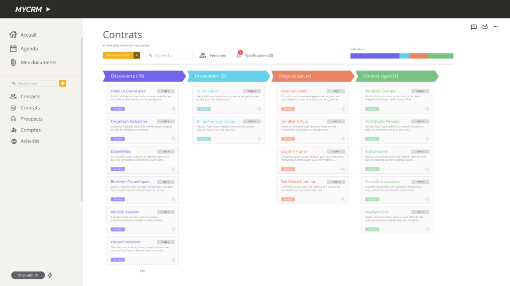 Logiciel spécialisé CRM pour TPE et PME