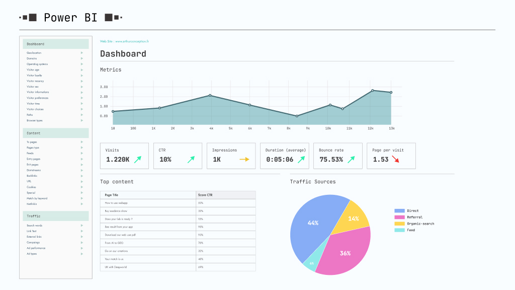 Outil de web analytics pour TPE et PME