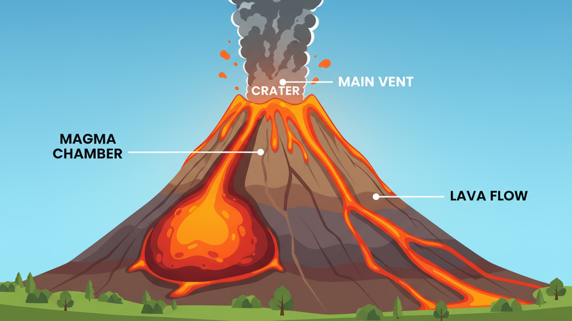 Mécanisme éruption de volcan en motion design